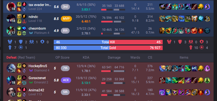 Privacy Private tweet media