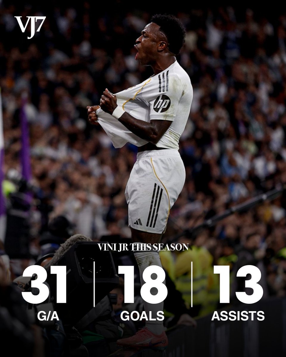 vinijr_stats's tweet photo. 𝑻𝑯𝑬 𝑩𝑬𝑺𝑻 𝑷𝑳𝑨𝒀𝑬𝑹 𝑰𝑵 𝑻𝑯𝑬 𝑾𝑶𝑹𝑳𝑫 🌟🇧🇷

31 G/A this season (club and country) for Vinicius Jr 💎 https://t.co/uFKNFC8joo