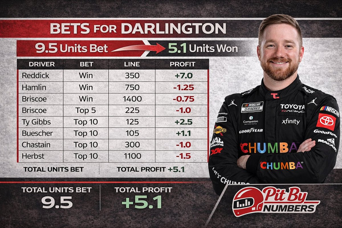 PitByNumbers | Garage Intelligence tweet media