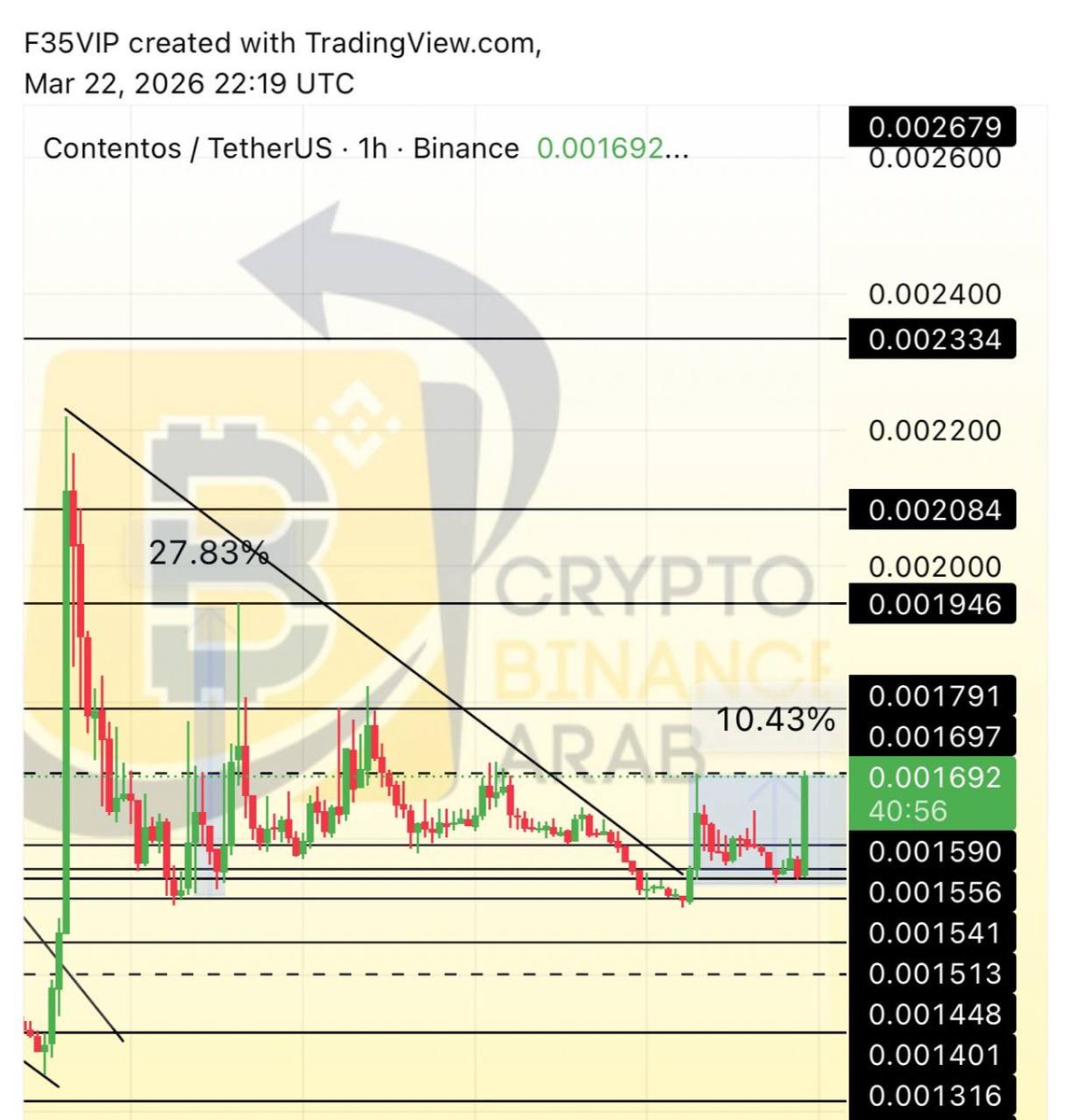 Crypto Arab tweet media