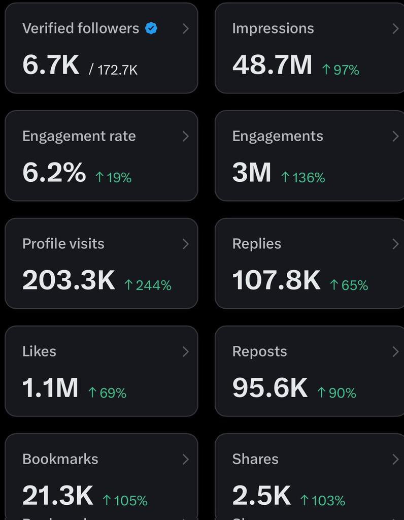 Uncle_Mech's tweet photo. I spent 16 HOURS in the Japanese X community…

And somehow got 48 MILLION IMPRESSIONS 😳

That’s not a typo. That’s not a flex. That’s just… insanity.

#Japanesefood #Japanesewomen #Japancloth https://t.co/gKj6RZ0LUe
