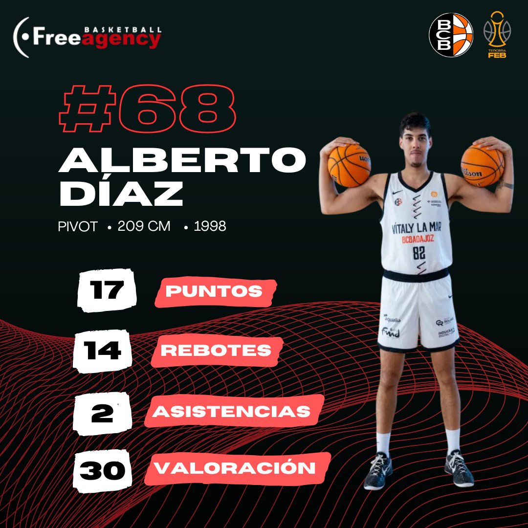 Free Agency Basketball tweet media