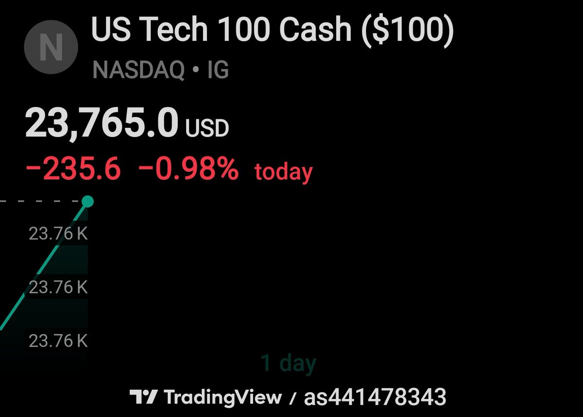 Swing Trade tweet media