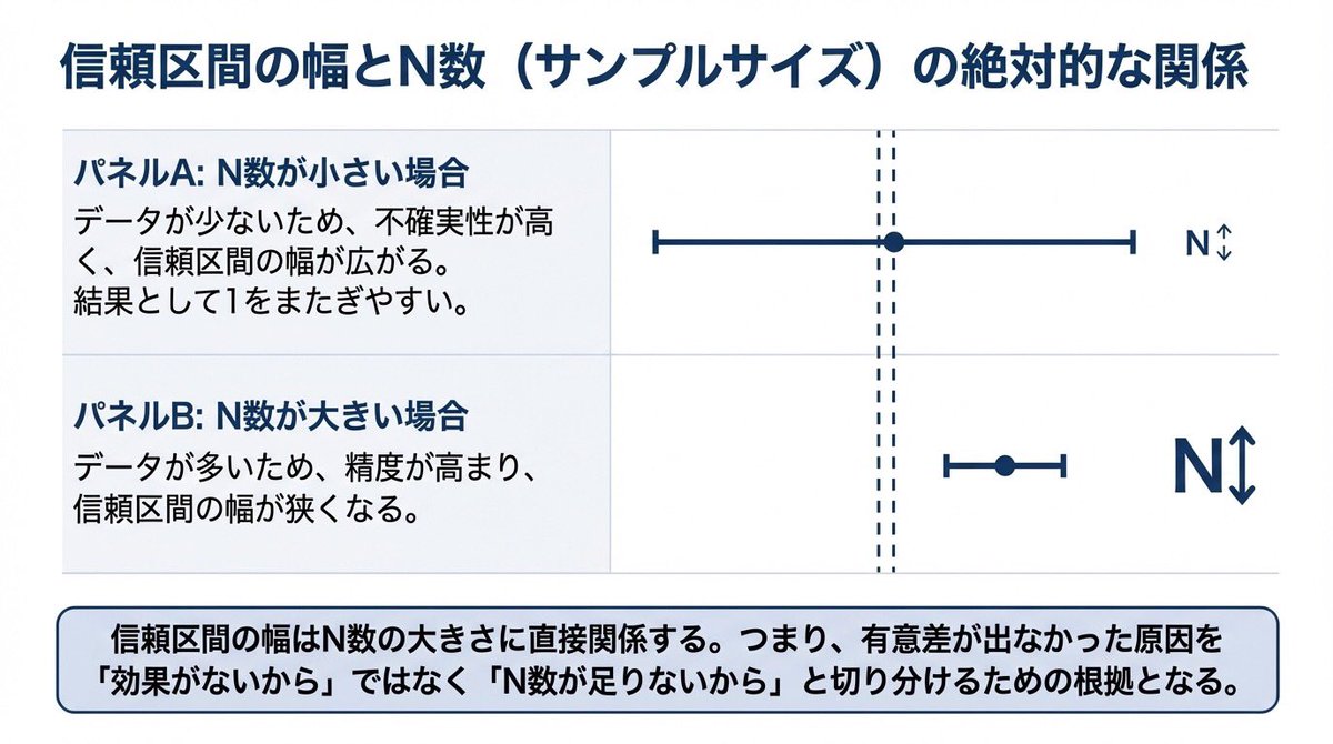 医療統計start-upサロン tweet media