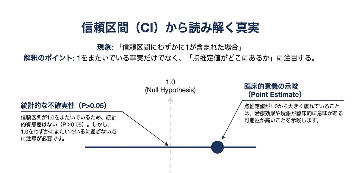 医療統計start-upサロン tweet media