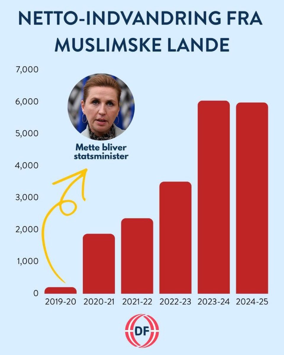 Ib Rehné Kairo🇩🇰 tweet media