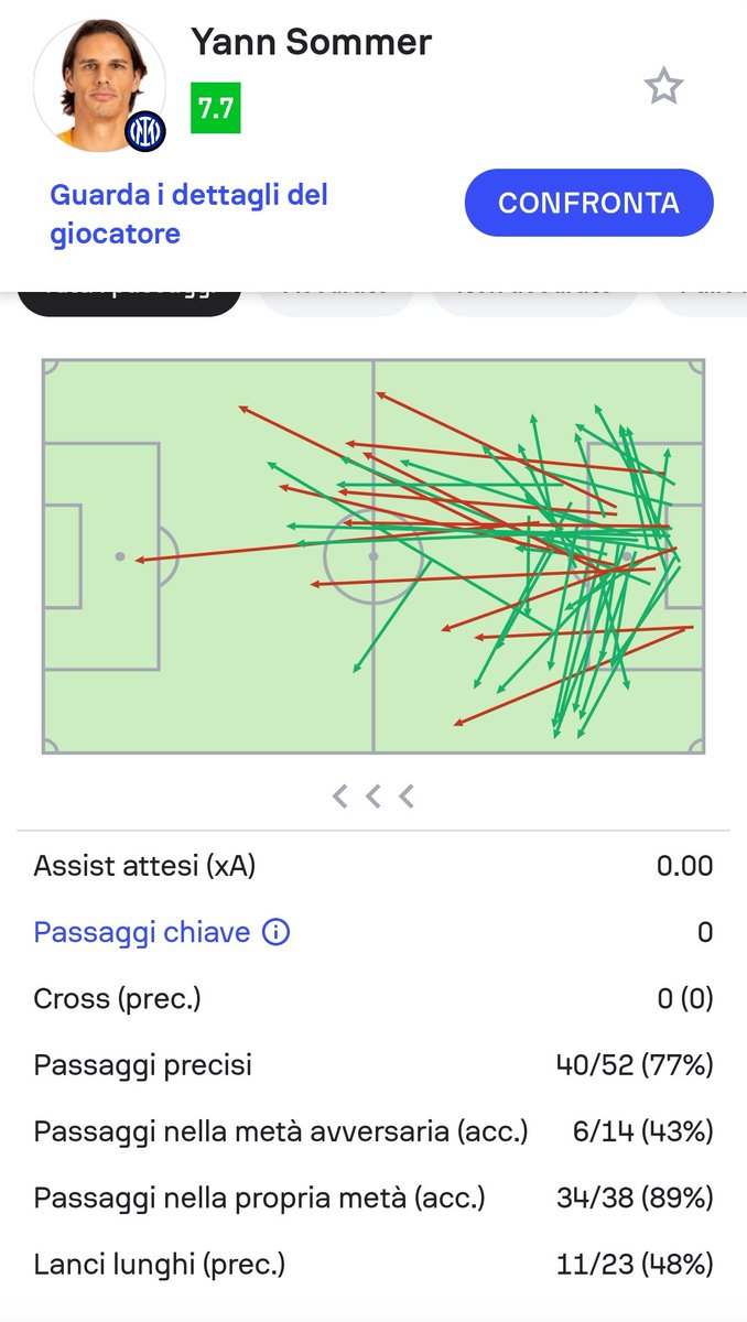 Giulio Di Cienzo tweet media