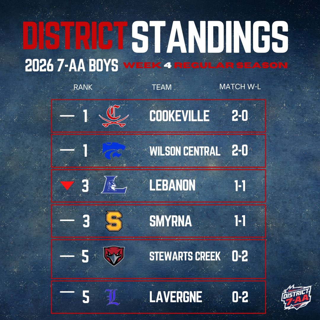 Cookeville Tennis tweet media