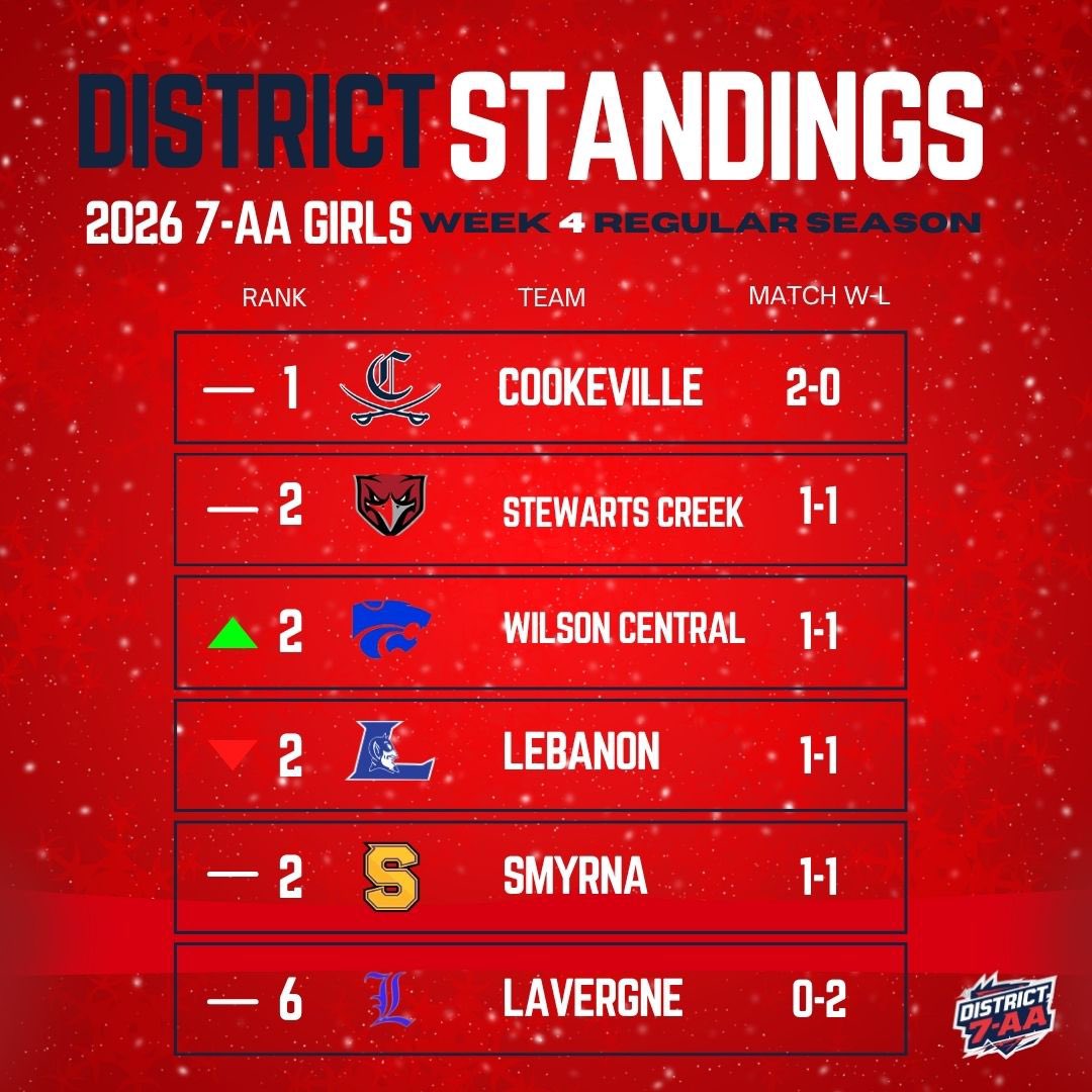 Cookeville Tennis tweet media