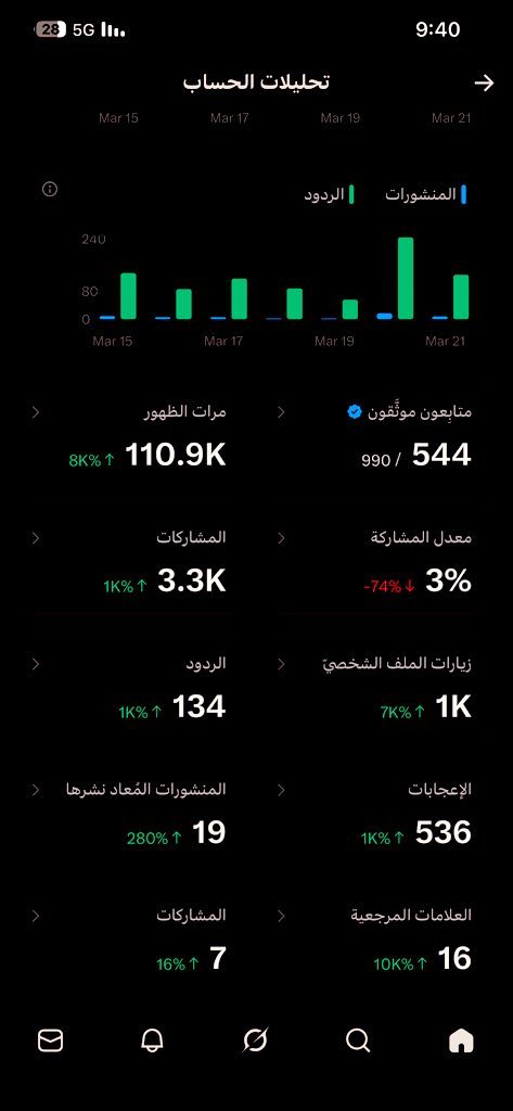 حتى لو كان عندك (1) متابع 👇

اكتب في الردود: تم
وخلّنا ندعم بعض بالمتابعة فورًا ✅🔄🤎

✨ ملاحظة مهمة:
تبادل الريتويت واللايك هو سر رفع المشاهدات،
وكل ما دعمنا بعض أكثر… كلنا نكسب ونكبر سوا
 #ريال_مدريد_اتلتيكو_مدريد