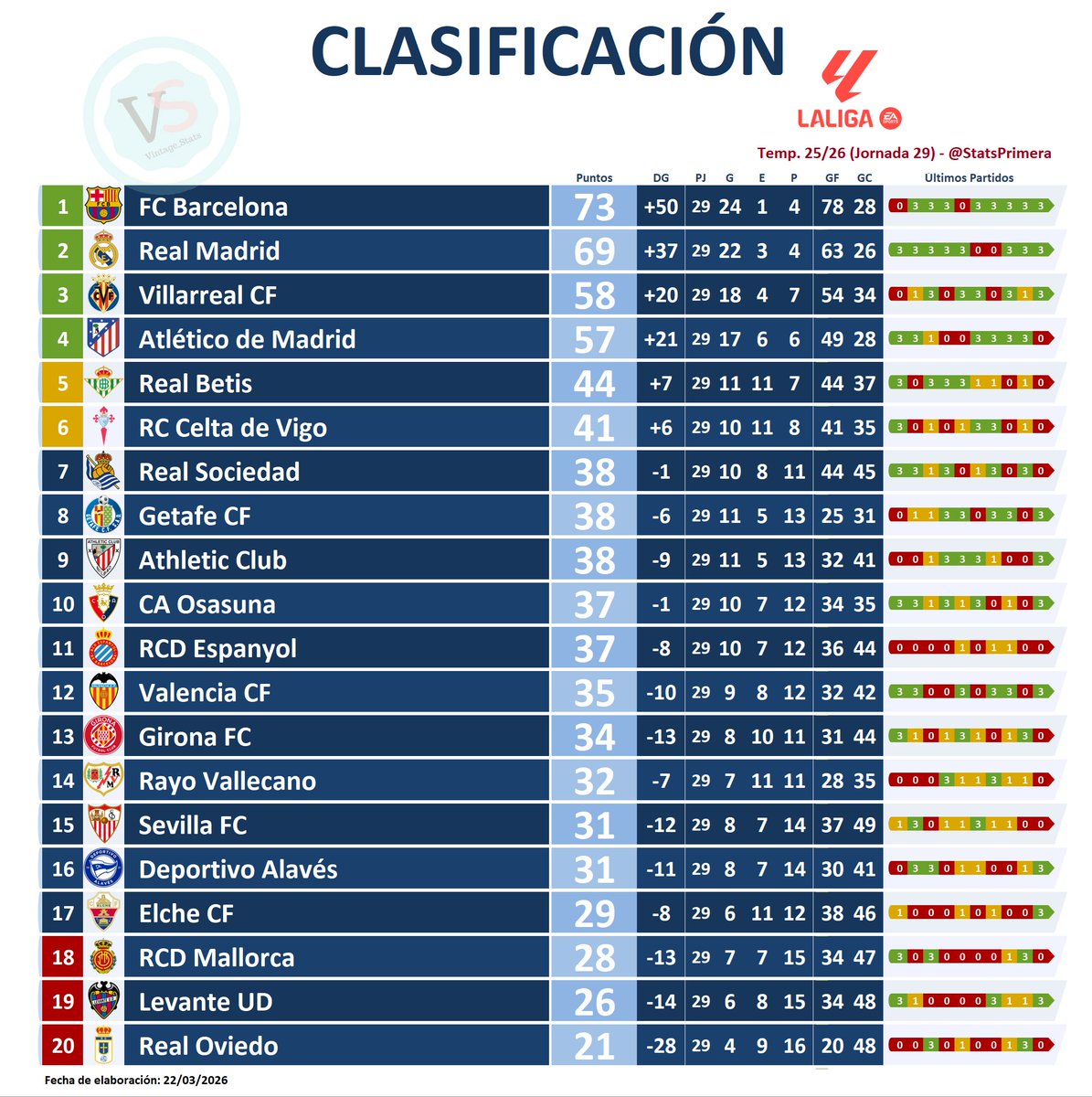 StatsPrimera tweet media