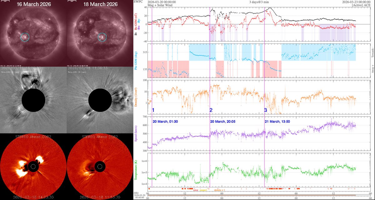 Halo CME tweet media