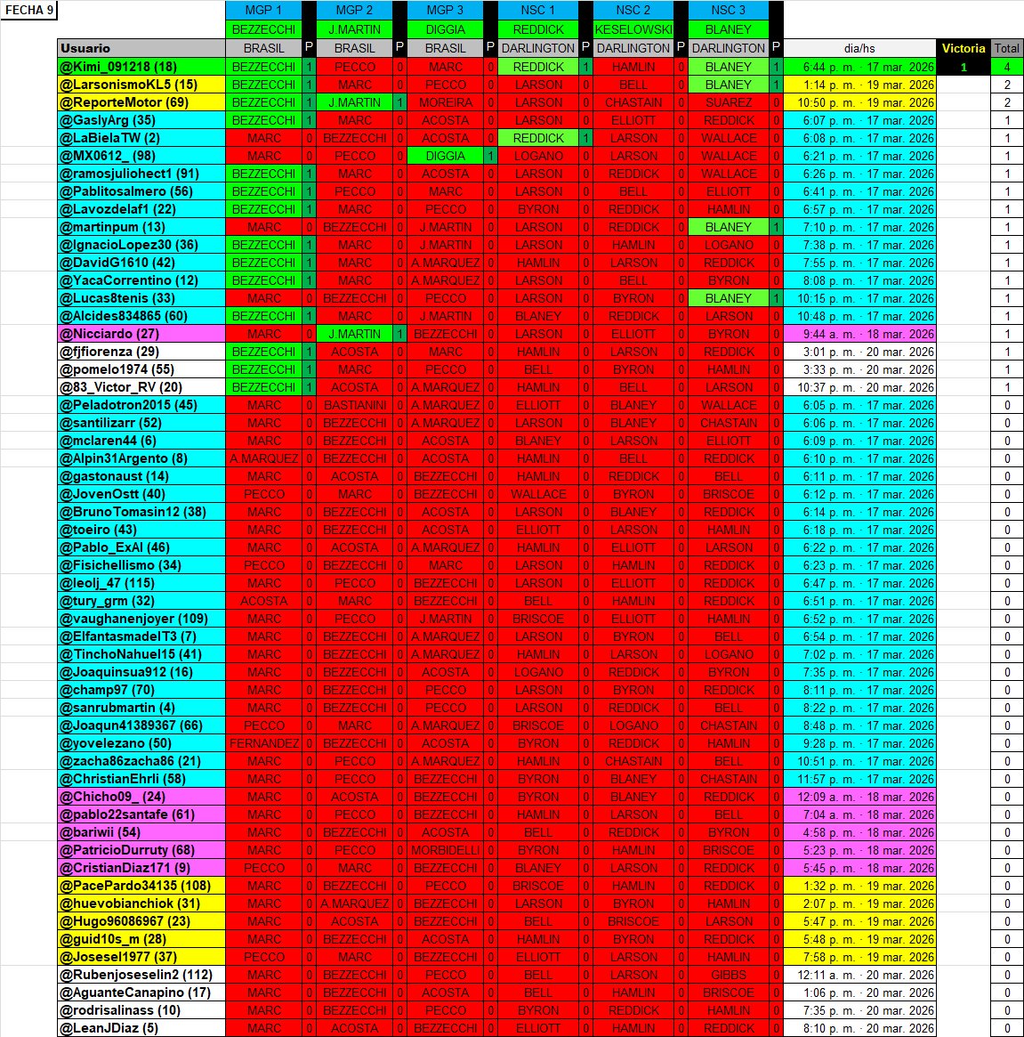 Fantasy Motor Argentina tweet media