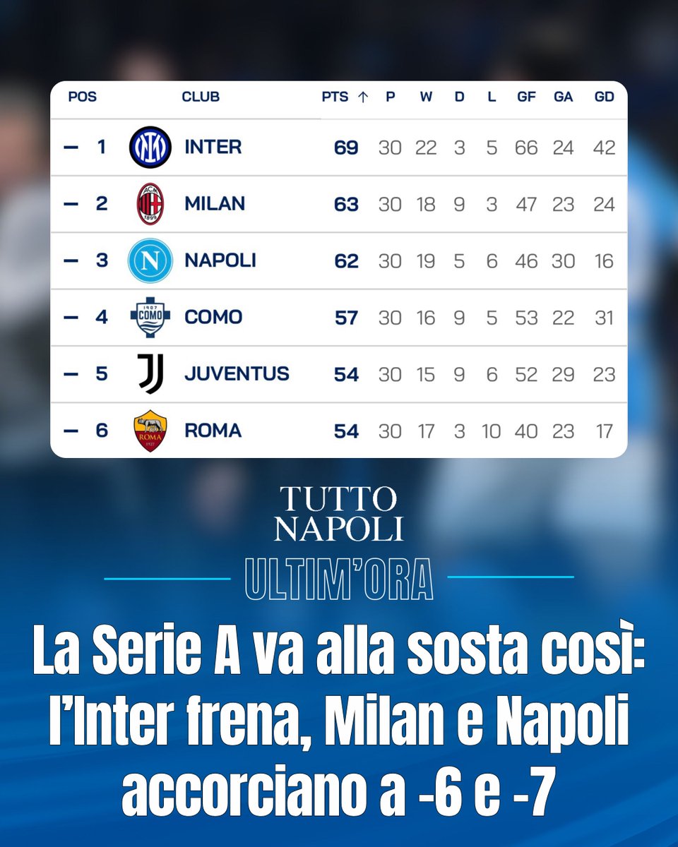 TuttoNapoli.net tweet media