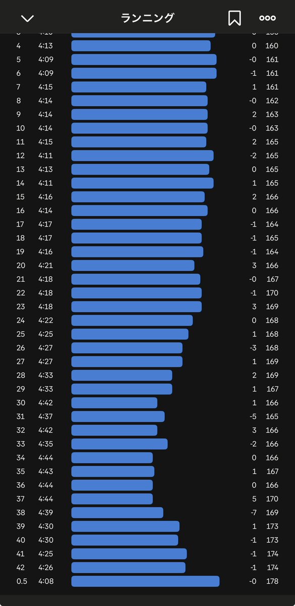 ゴウタロウ✈サブスリーめざすマイランナー💨 tweet media