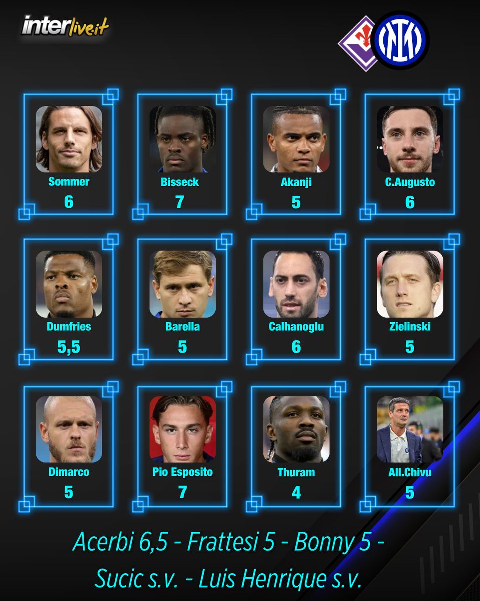 INTERLIVE.IT tweet media