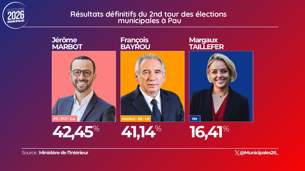 Présidentielle 2027 tweet media
