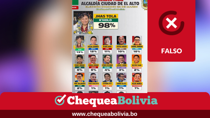 ChequeaBolivia tweet media