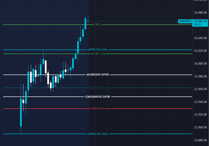 SphinxResearch's tweet photo. $NQ $MNQ $QQQ Gotta love when the FIB works so cleanly https://t.co/w4wlkizHoI