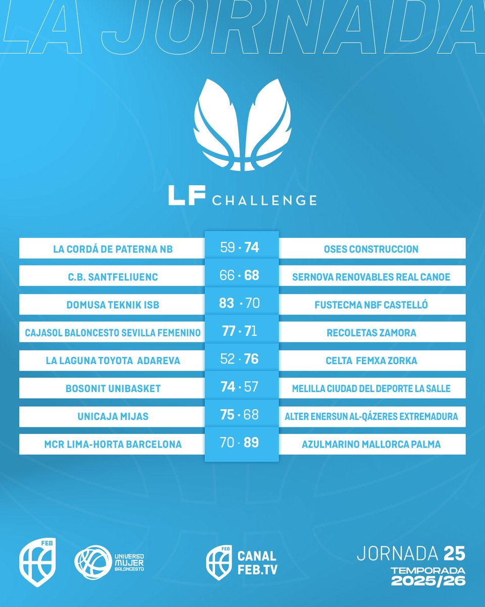 CompeticionesFEB tweet media