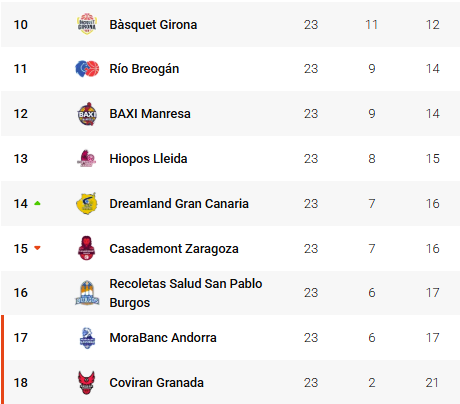 𝐁𝐚𝐬𝐤𝐞𝐭𝐢𝐬𝐭𝐚𝐬 🆓️ 🇺🇦🇵🇸☮️ tweet media