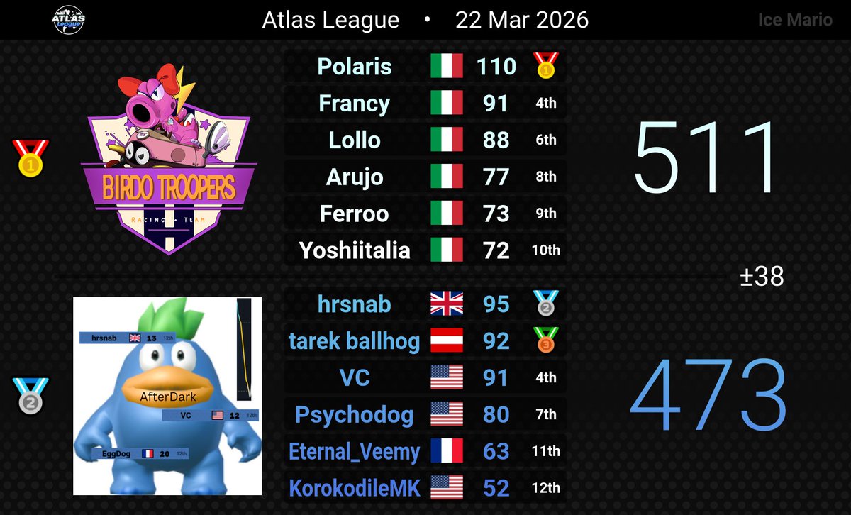 「 ✦ 𝐏𝐨𝐥𝐚𝐫𝐢𝐬 ✦ 」 tweet media