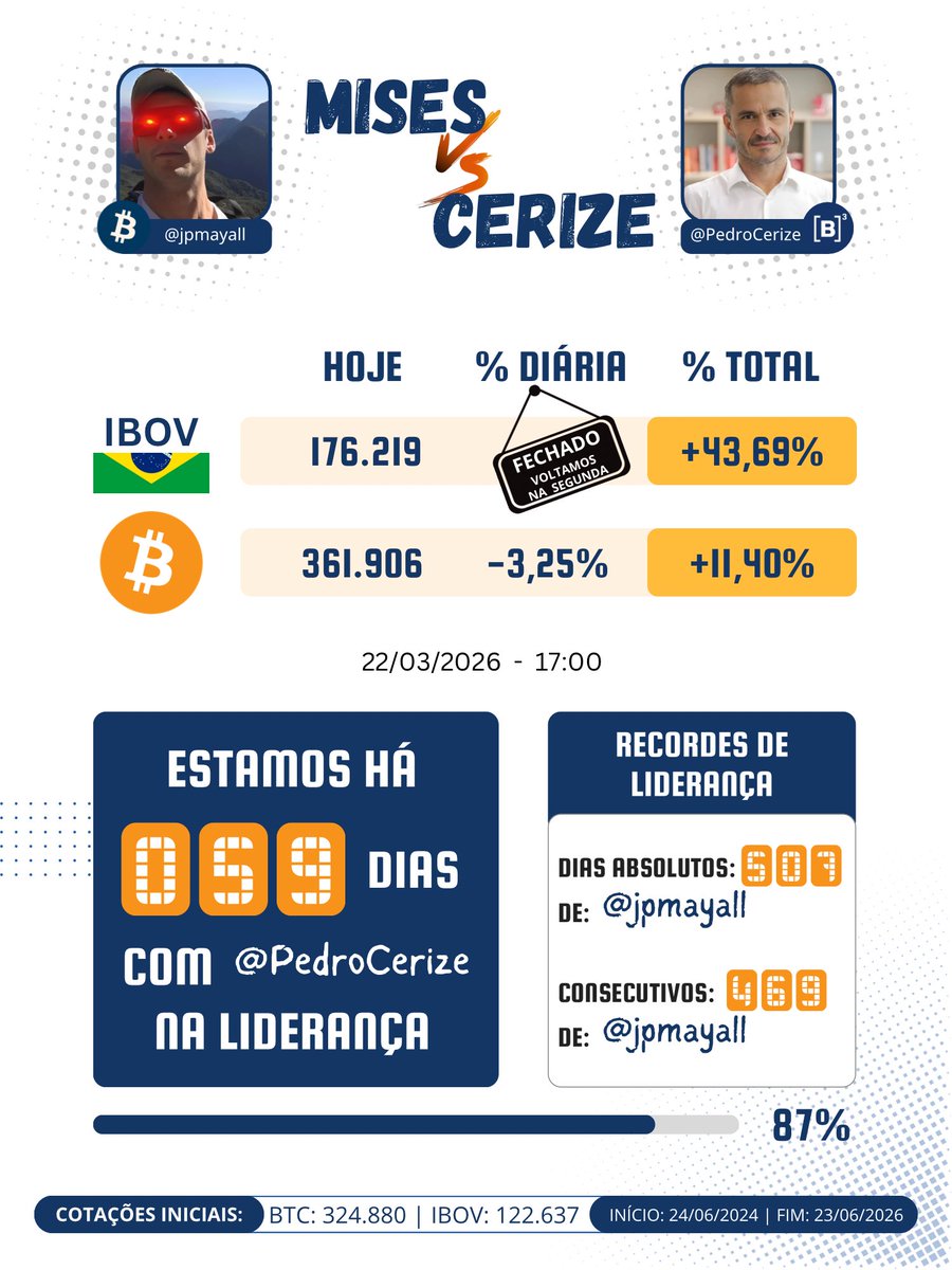 Mises vs Cerize tweet media