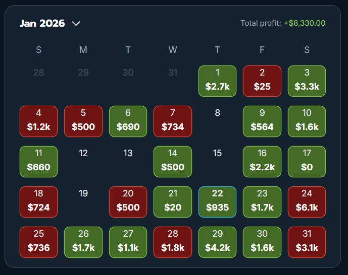Mxdplays's tweet photo. Long overdue update. New year, new strategies. Everyday I get better and better. Every single time I think I know it all I end up finding newer and bigger edges. #StayHumble @MidplaysVIP https://t.co/NwceUzFofi