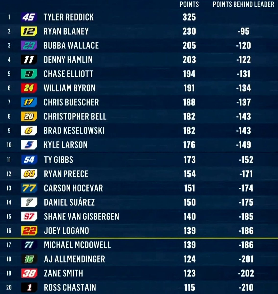 🏁「 Alerta Racing 」🏁 tweet media