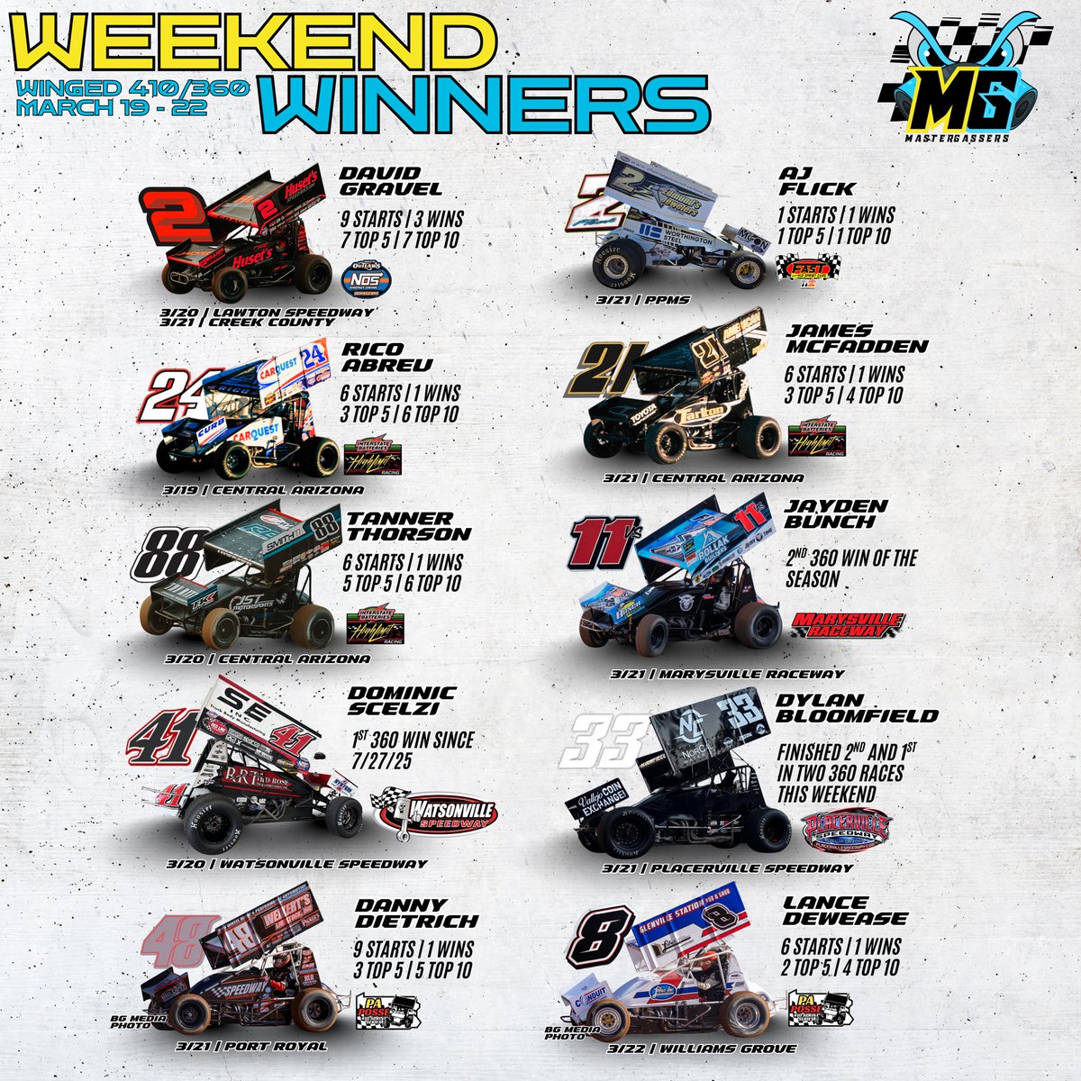 Master Gassers tweet media