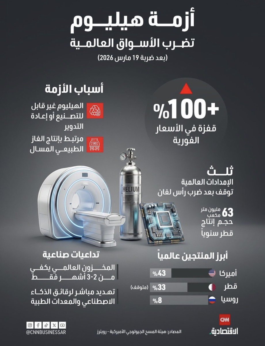 د. هاشم السيد tweet media