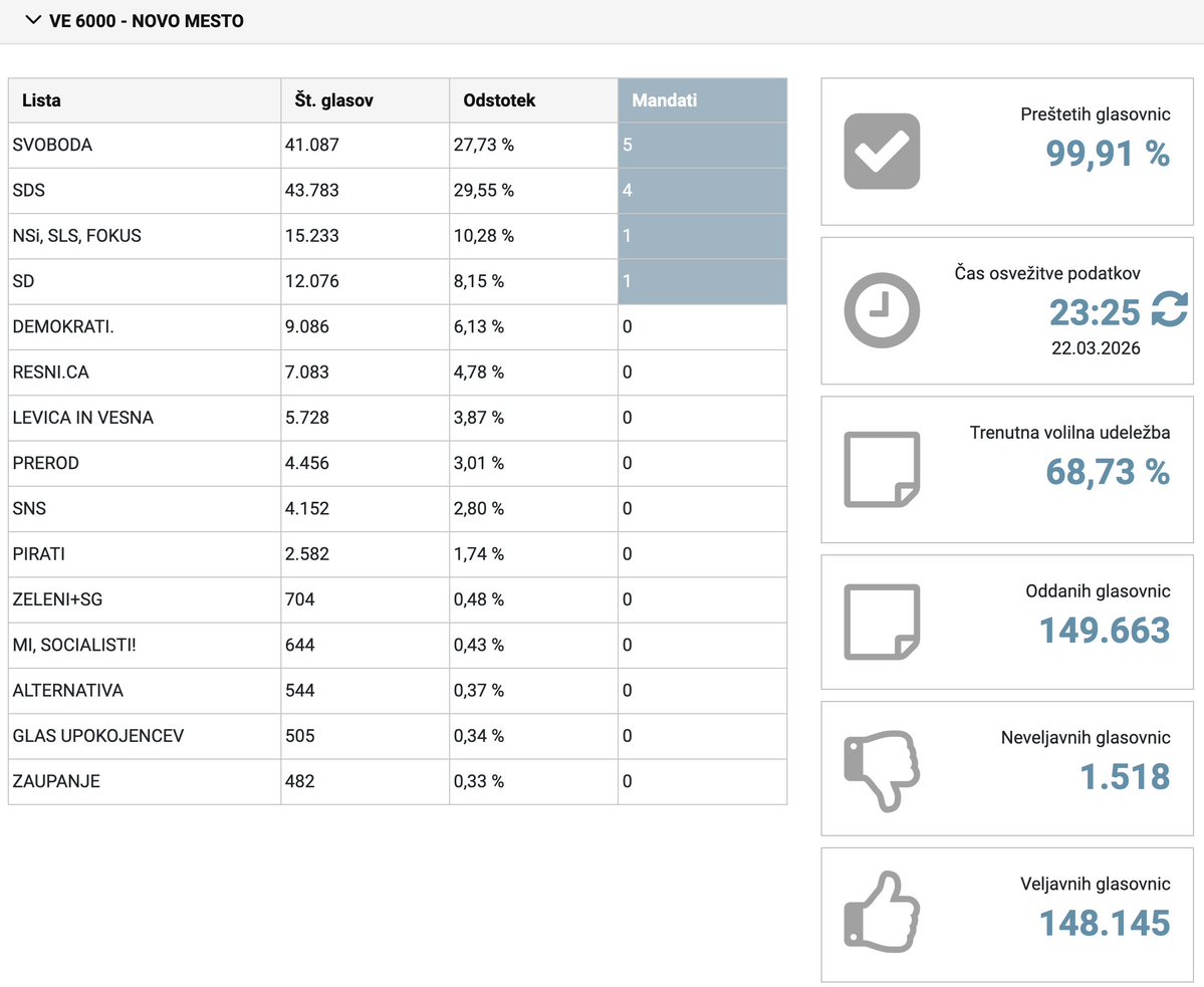 Peter Sušnik tweet media