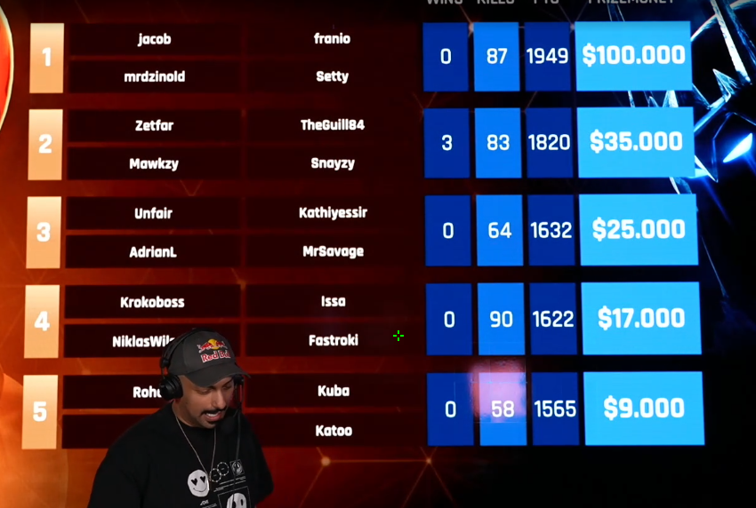 +25.000$ Amar Cup

Lets go baby 😍