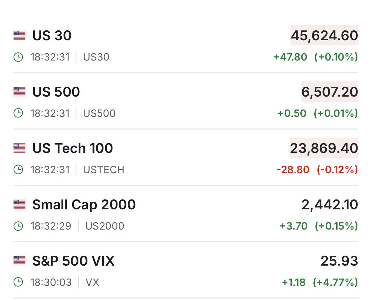 John Trades MBA tweet media