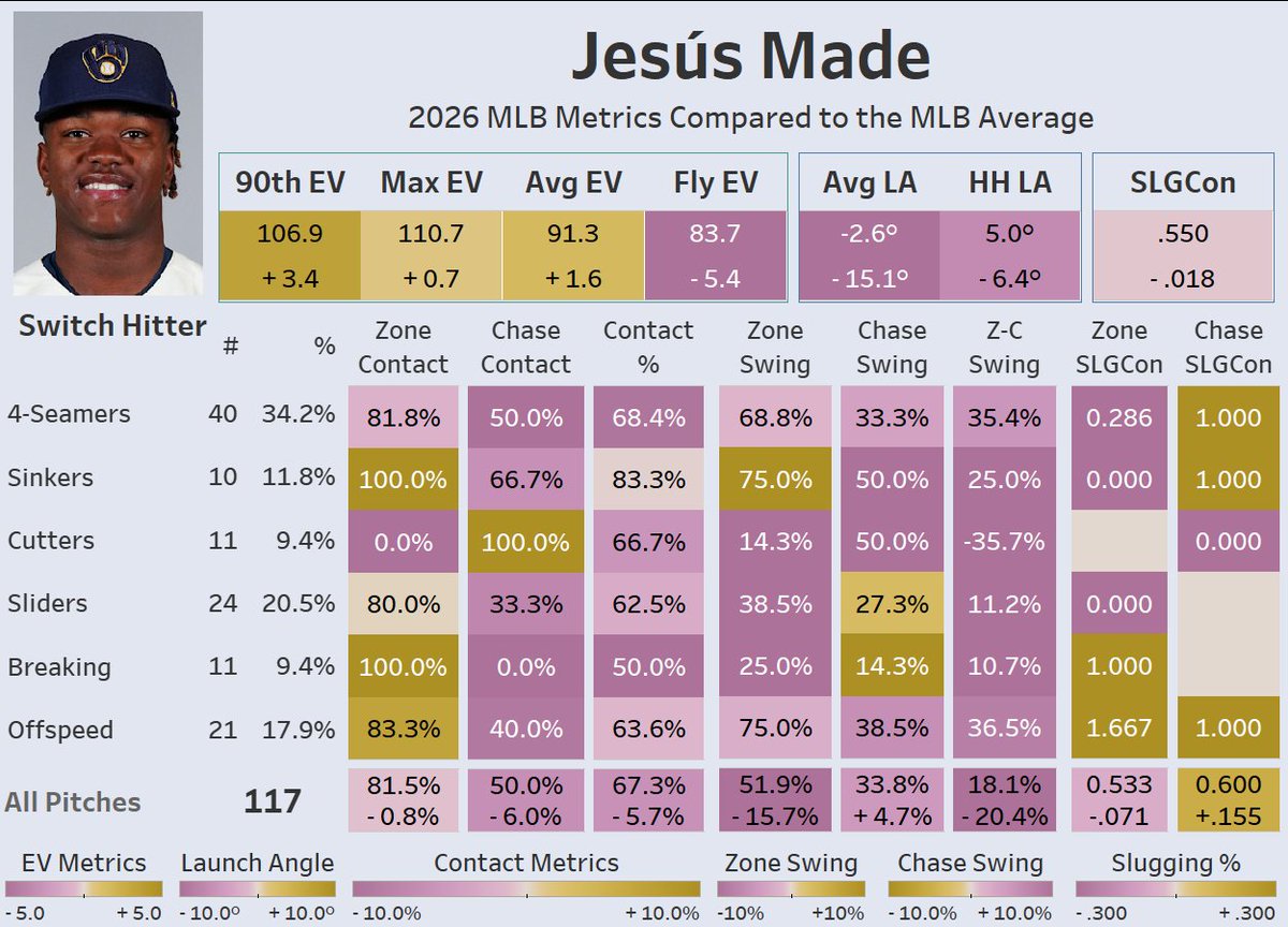 Eli Ben-Porat 🇨🇦 tweet media