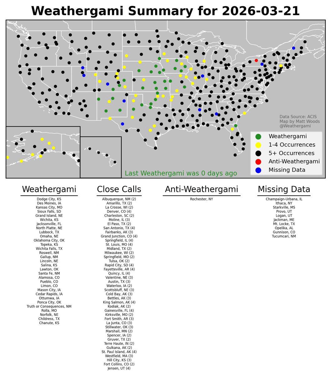 Weathergami tweet media