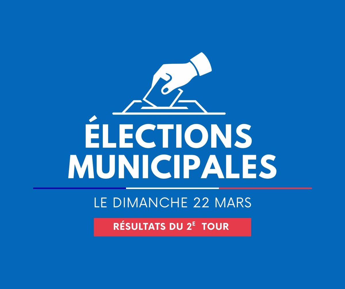 fontenay92's tweet photo. #ÉlectionsMunicipales 🇫🇷

Les résultats du second tour sont les suivants :

Liste MIEUX VIVRE FONTENAY | 53,2%% - 4619 voix
Liste Fontenay au Coeur | 46,8 % - 4058 voix

Les résultats détaillés :
➡️ https://t.co/FkROkjsRnq https://t.co/abTpcWTOya