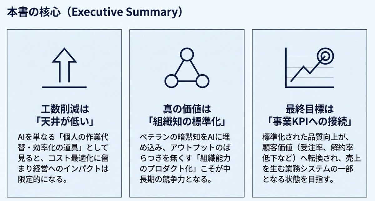 ぬるったん @データサイエンティストのキャリア発信 tweet media