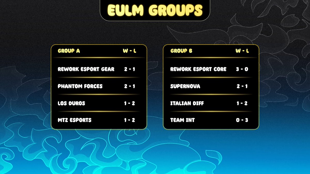 Unity Clash ~ Pokémon UNITE tweet media