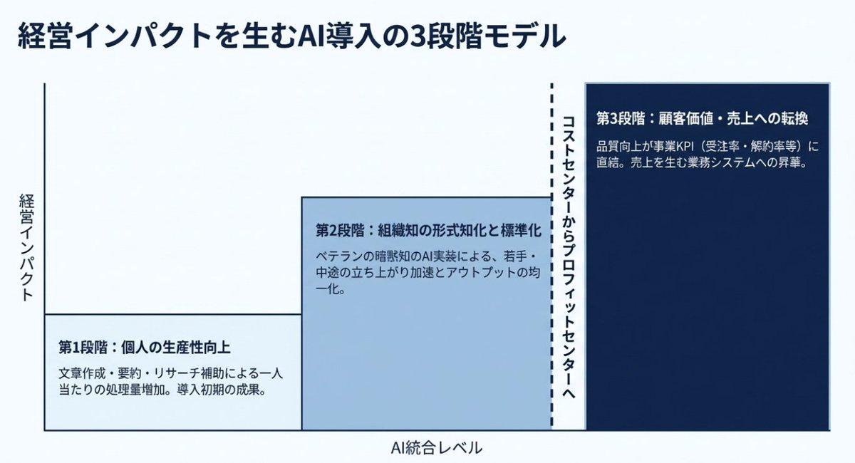 ぬるったん @データサイエンティストのキャリア発信 tweet media