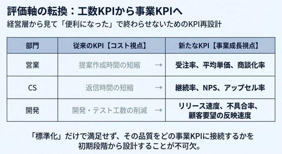 ぬるったん @データサイエンティストのキャリア発信 tweet media