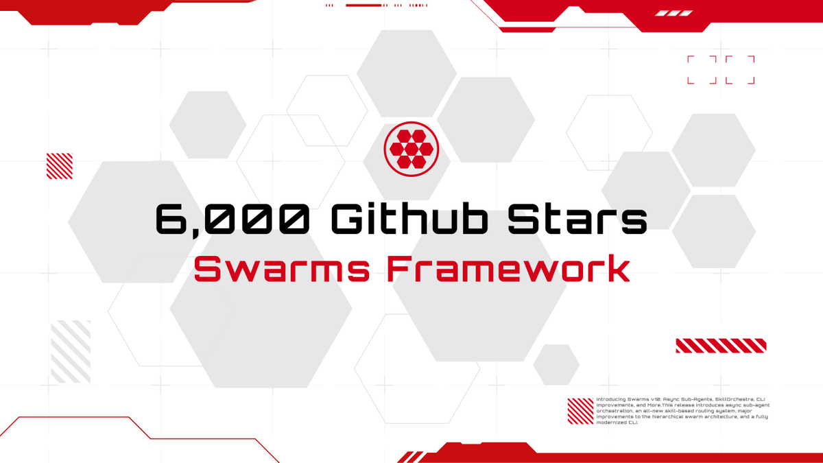 swarms_corp's tweet photo. Swarms has reached 6,000 GitHub stars ✨

From our Co-Founder & CEO @KyeGomezB and the entire Swarms team, thank you to all our users, contributors, and community members for making this possible.

We’ve been building the Swarms framework for over four years, and it has come a long way from its early days as a research project.

Our goal is to make Swarms the undisputed best multi-agent orchestration framework in the world and every single day, we’re making massive technical leaps.

Check out the github below ⬇️