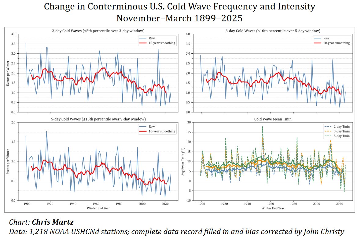Chris Martz tweet media