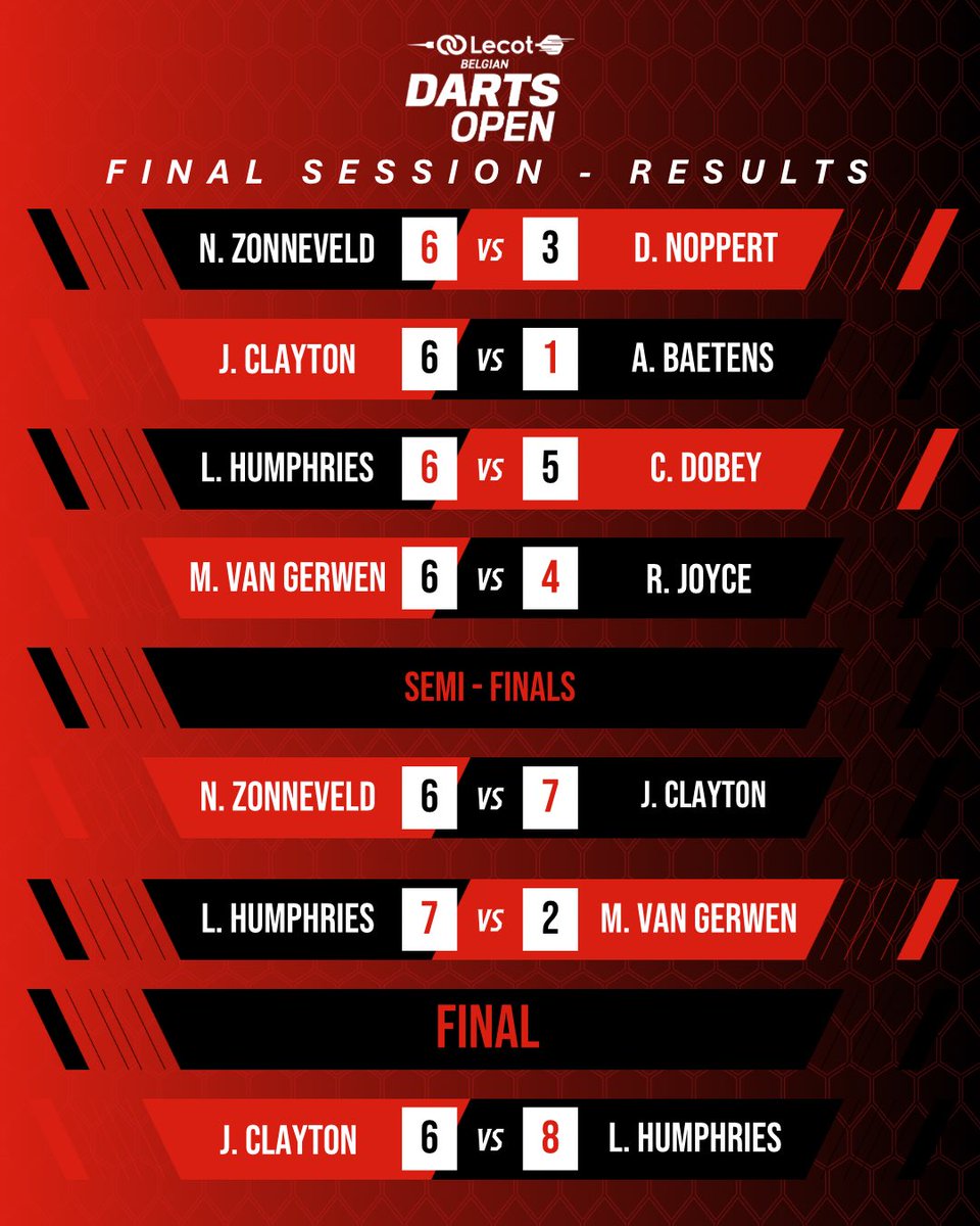 PDC Darts Europe tweet media