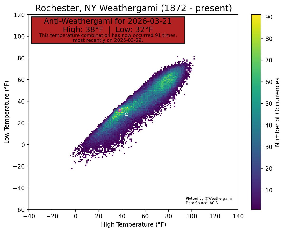 Weathergami tweet media