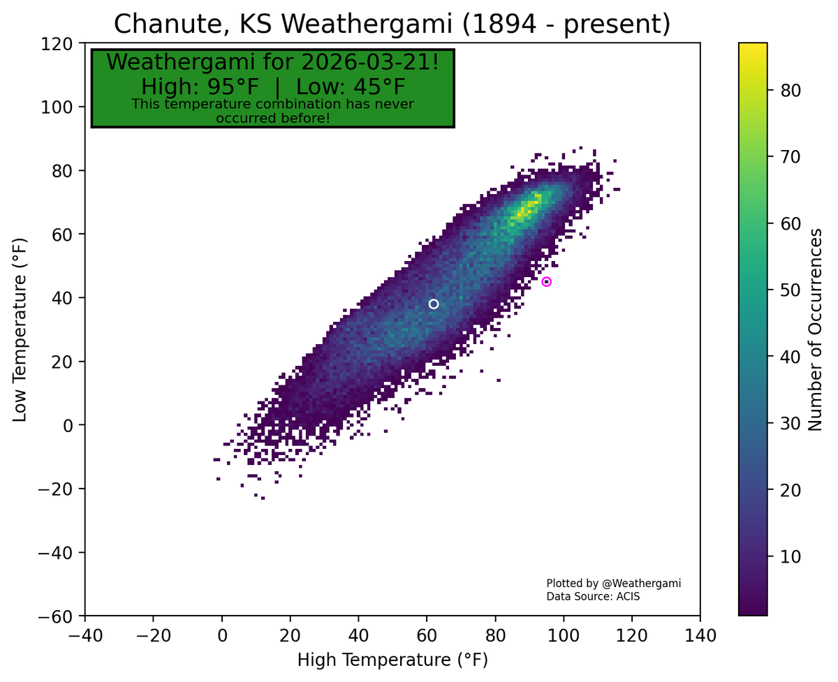 Weathergami tweet media