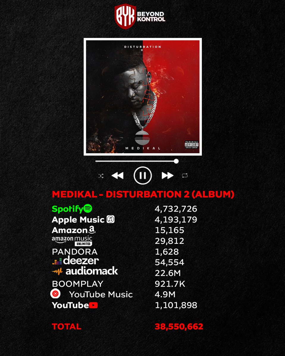 As you de sit on your platform, discredit my work, nobody drag you go court, as you Dey on space de mention my name de insult me, nobody sue you, somebody mention your wife, you vex, my fans love my album more than you love your wife blor. Don’t disrespect us and nobody go