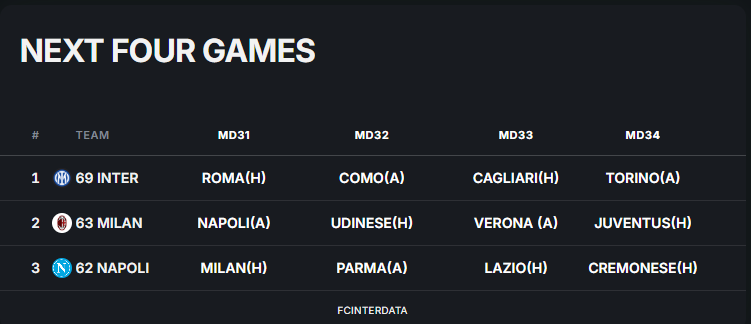 F.C. InterData tweet media