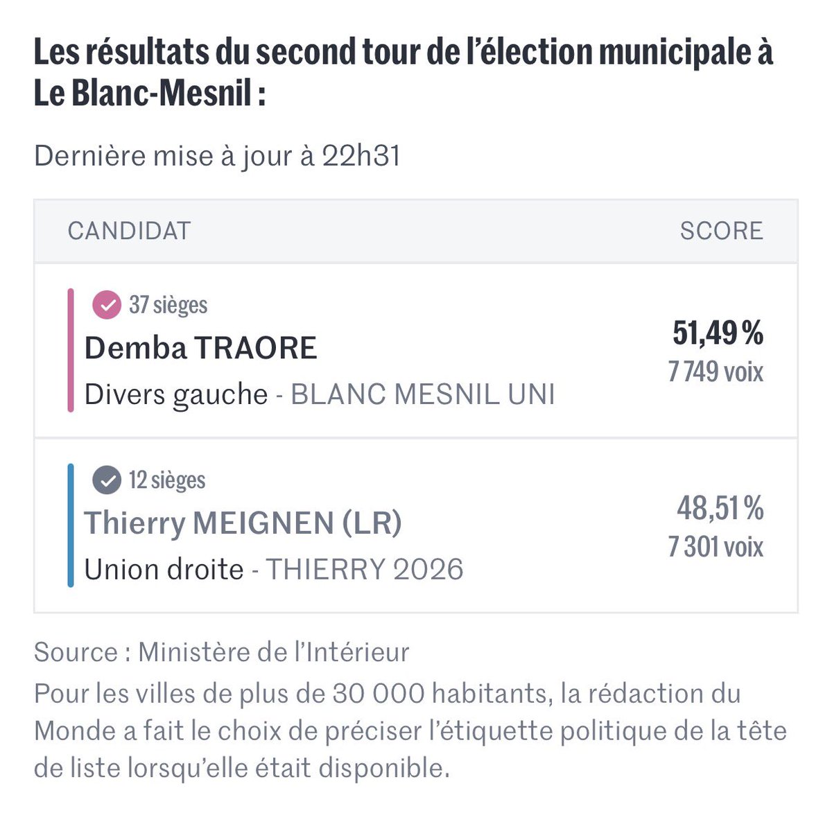 Z🇫🇷🇩🇿 tweet media