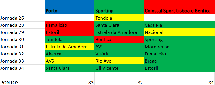 Rui Pedro Braz das Transferências tweet media